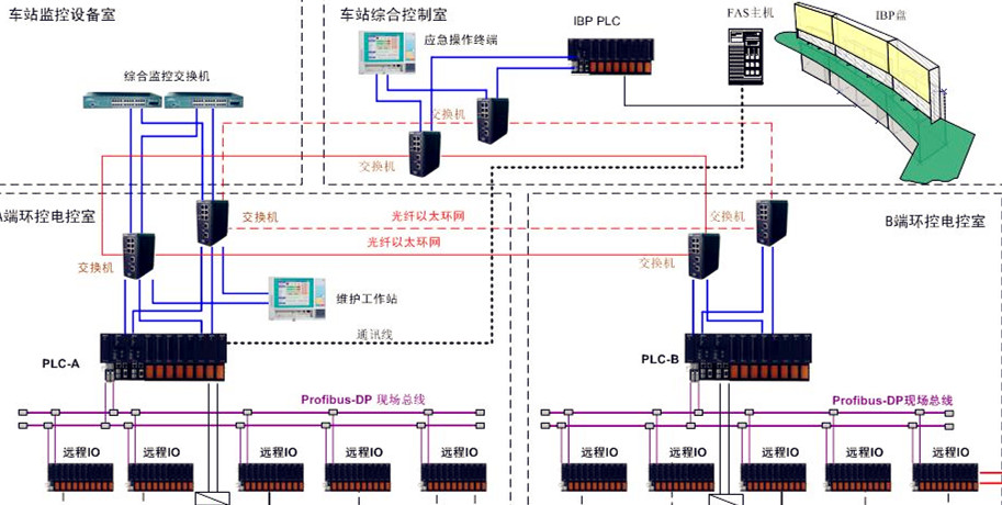 地铁线型感温火灾探测系统 地铁线型感温火灾探测系统
