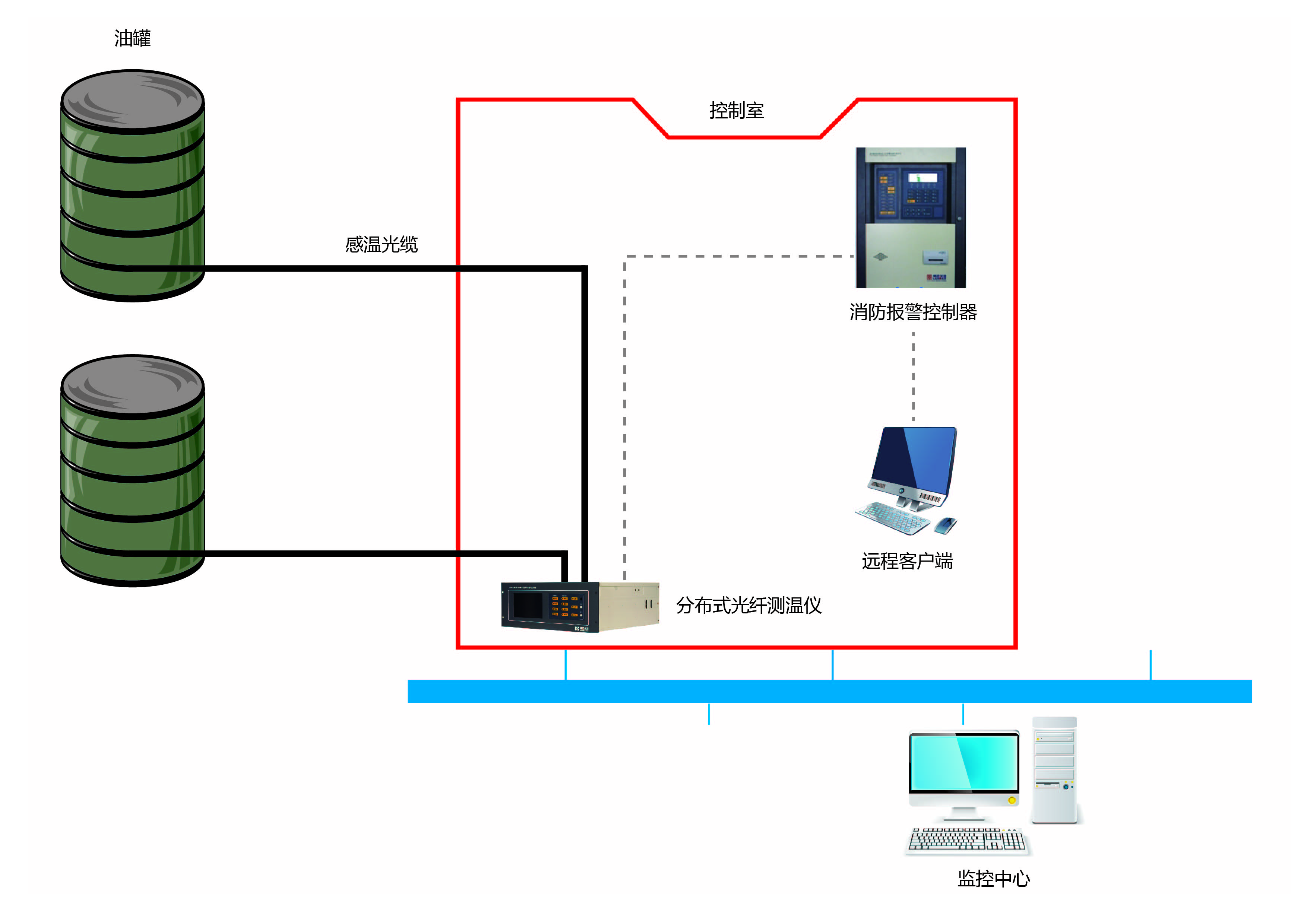 储酒罐分布式光纤温度监测系统 储酒罐分布式光纤温度监测系统
