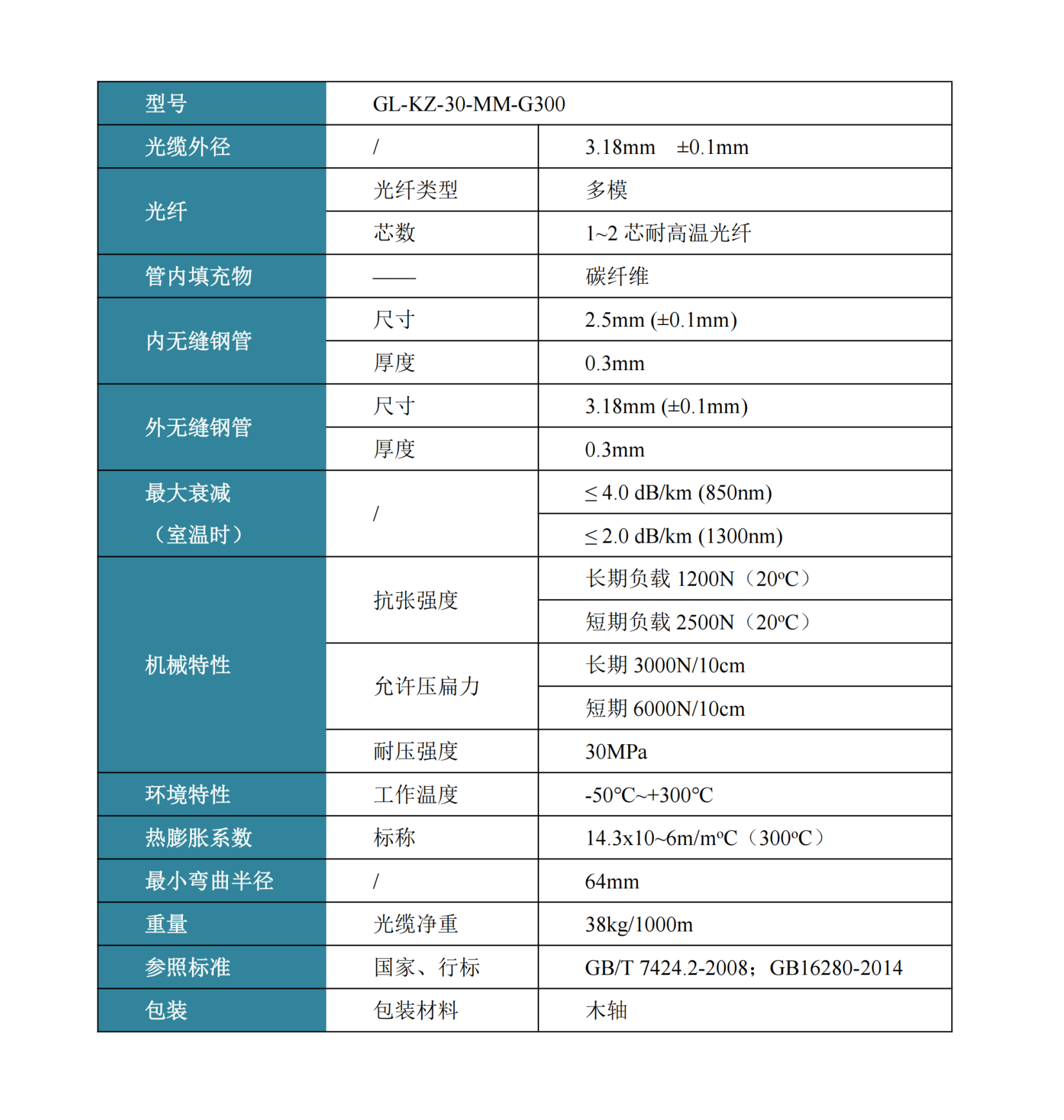耐高温铠装测温光缆（300℃）