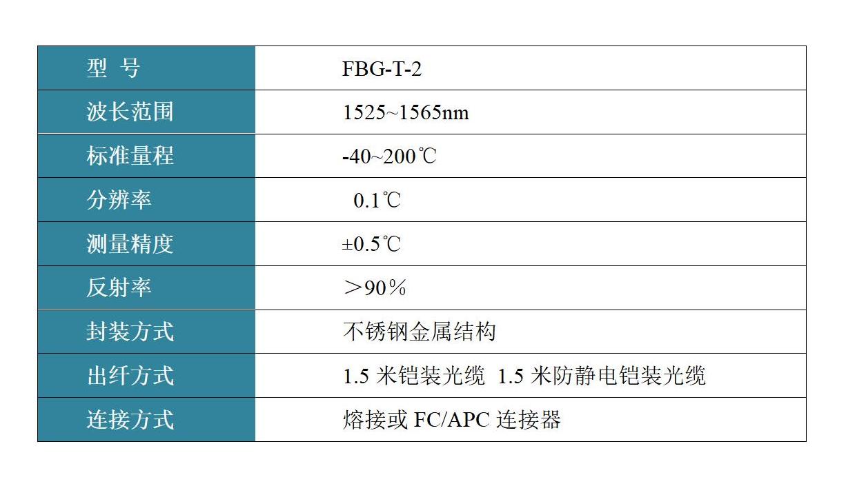 FBG-T-2温度传感器 