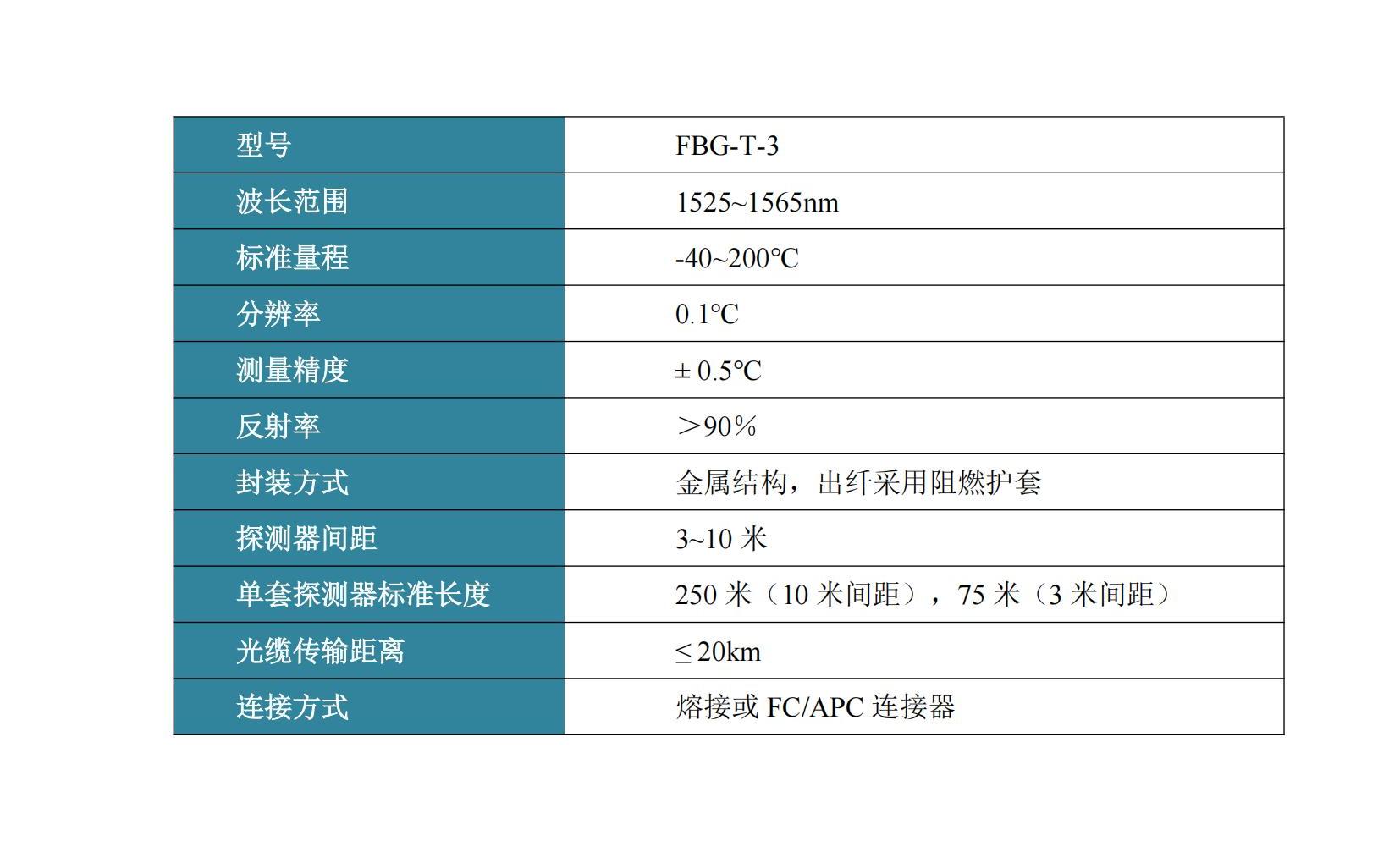 FBG-T-3温度传感器 
