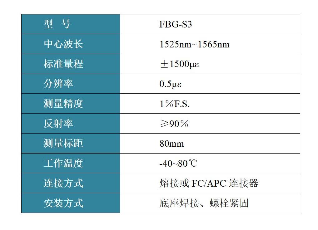 FBG-S3 表面式应变传感器 FBG-S3 表面式应变传感器