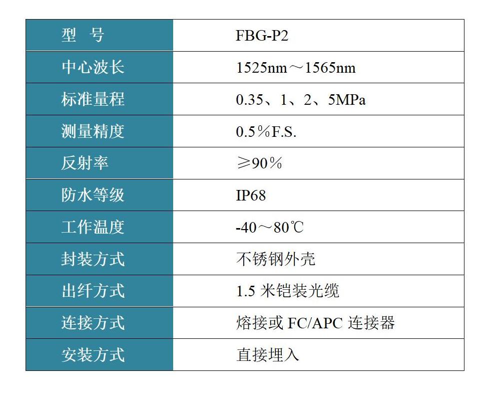 FBG-P2 土压力传感器 FBG-P2 土压力传感器