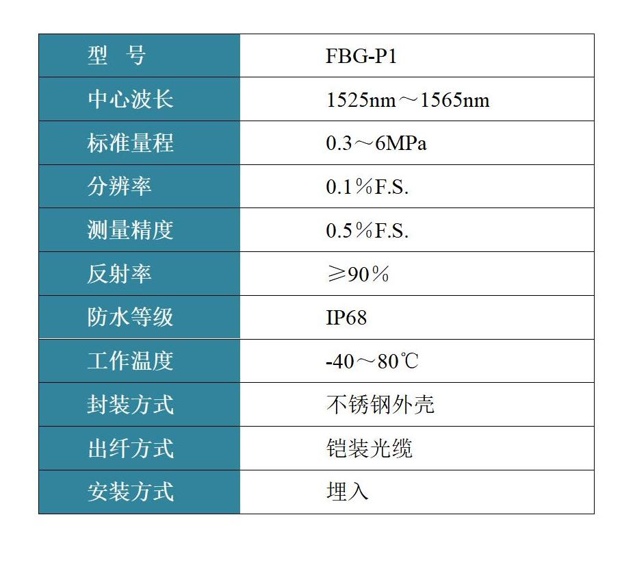 FBG-P1 渗压传感器 FBG-P1 渗压传感器