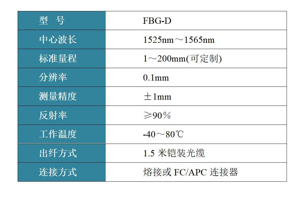 FBG-D 位移传感器 FBG-D 位移传感器