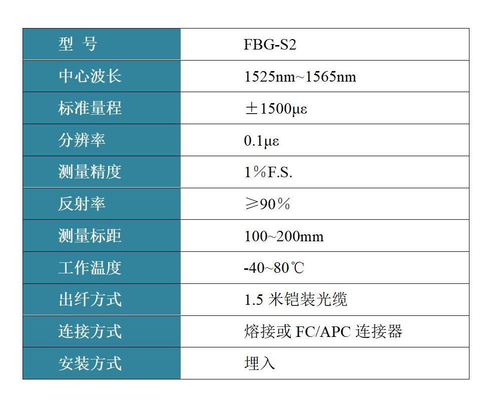 FBG-S2 埋入式应变传感器 FBG-S2 埋入式应变传感器