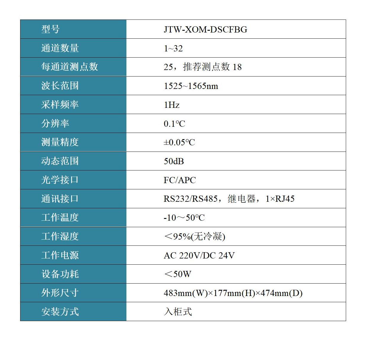 光纤光栅线型感温火灾探测器