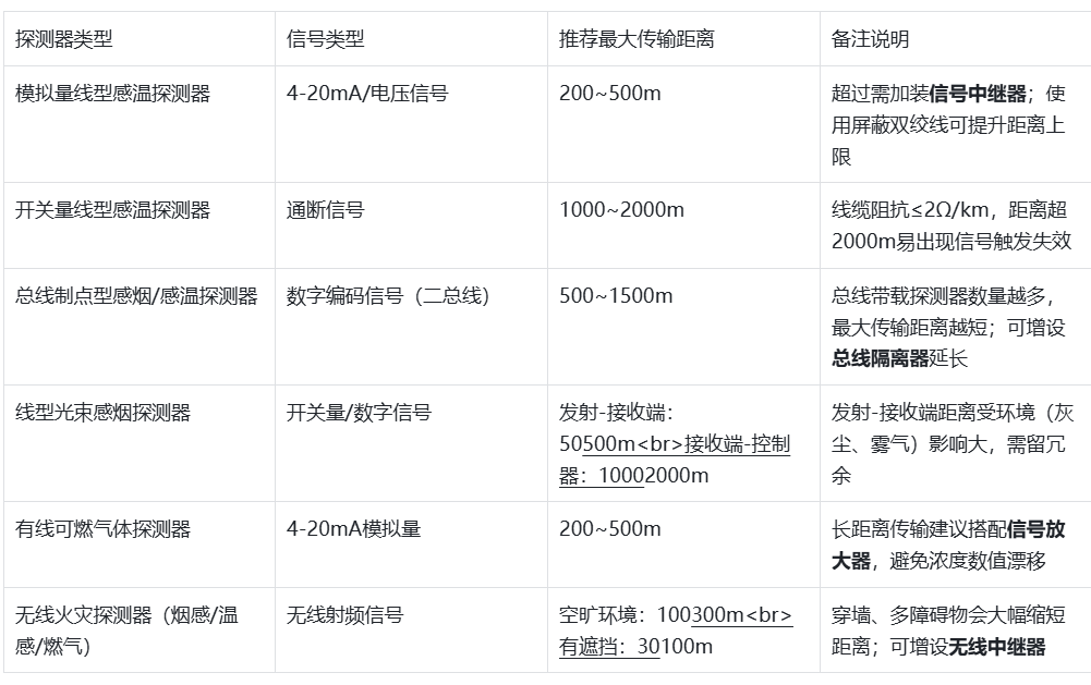 线型感温火灾探测器
