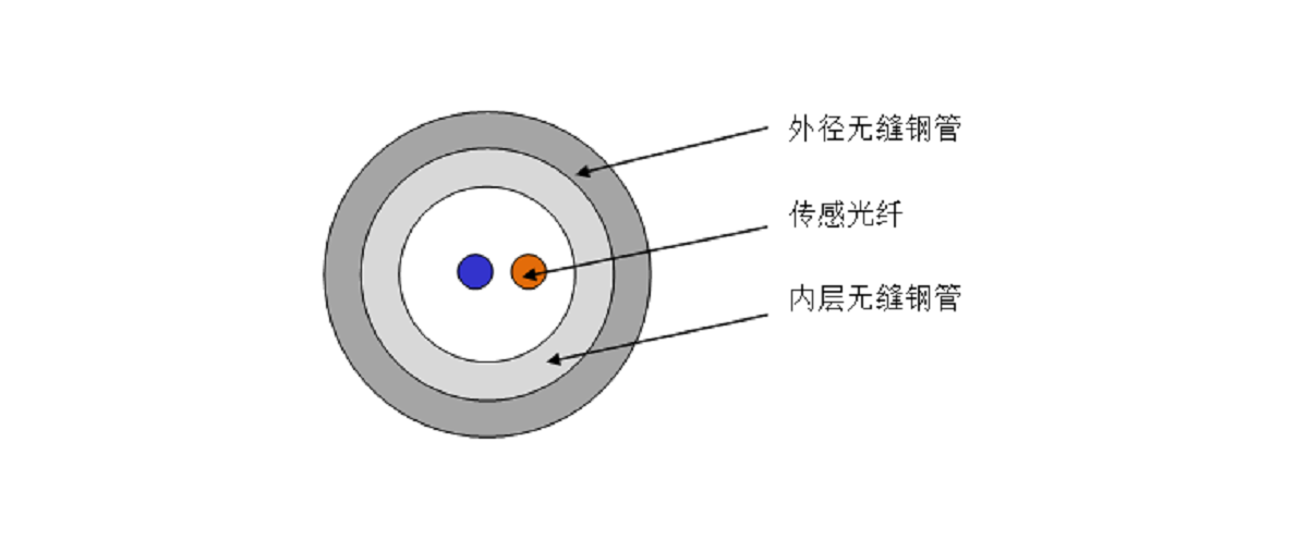 耐高温铠装测温光缆（300℃）.png