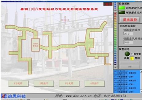 电缆沟线型光纤感温火灾探测系统