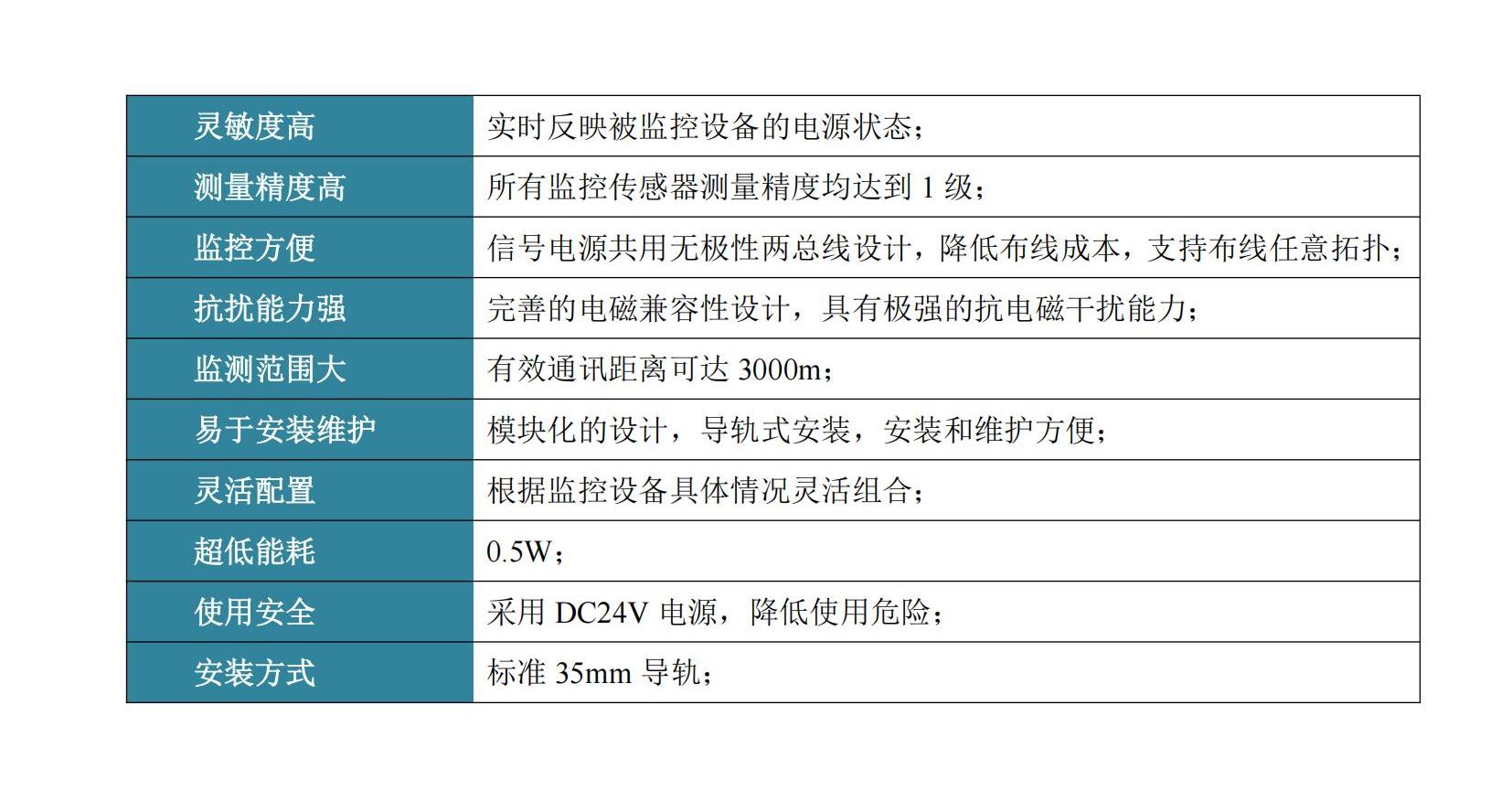 DSC423 三相三线双电源电压模块