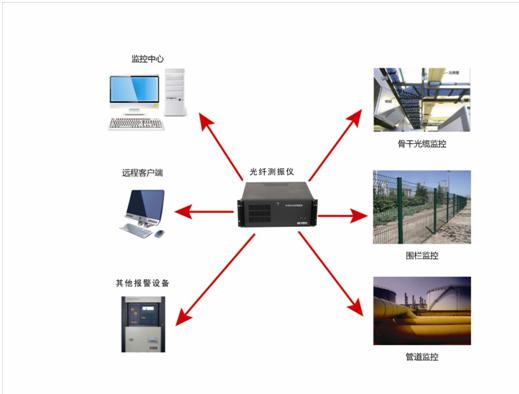 周界安防解决方案