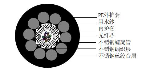 PE+单层钢绞丝地埋型测温光缆